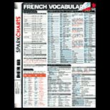 French Vocabulary SparkChart
