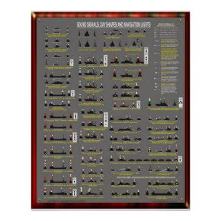 SOUND SIGNALS, DAY SHAPES AND NAVIGATION LIGHTS POSTERS