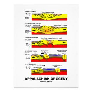 Appalachian Orogeny (Mountain Building Over Time) Personalized Invite