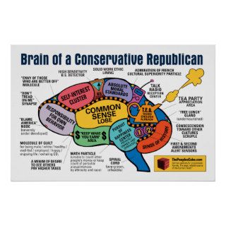 Brain Map   Capitalist Republican Posters