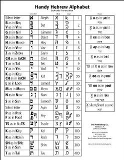 Handy Hebrew Alphabet 