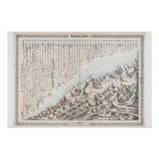 1855 Colton Map or Chart of the World's Mountains Print