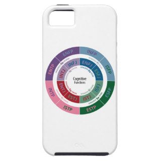 MBTI Personality Cognitive Function Chart iPhone 5 Cover