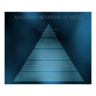 Maslow's Hierarchy of Needs Print