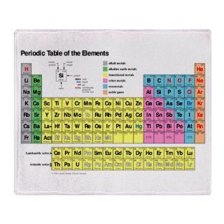 Stadium Throw Blanket Periodic Table of Elements  