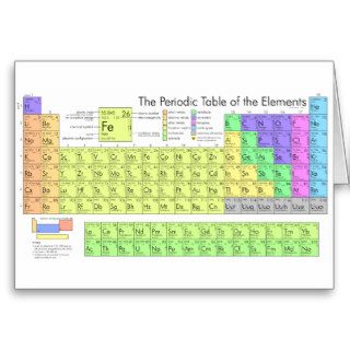 Periodic table of elements card