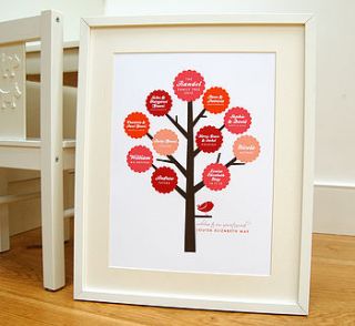 personalised family tree print by little ink