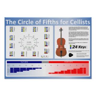 Circle of Fifths for Cellists Poster