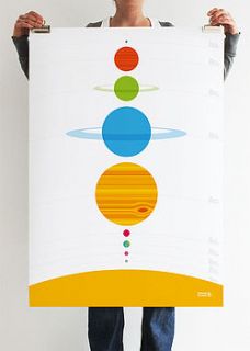 planets print by showler and showler