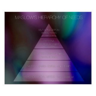 Maslow's Hierarchy of Needs Posters