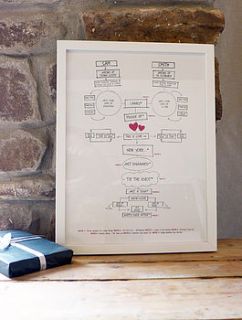 personalised our story map framed print by alilia