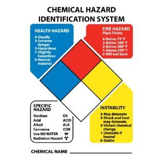 Nfpa Chart With 3 Sets Of 2"Numbers 0 4 And Six Symbols, 14X10, Adhesive Vinyl Industrial Warning Signs
