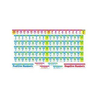 Number Line Bb Set  Early Childhood Development Products 
