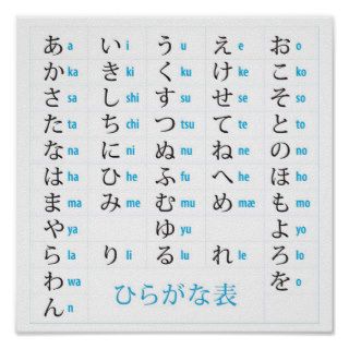 Hiragana Chart Poster