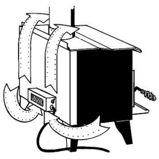 Vogelzang F-6 Add-On Blower for Item#s 174899, 174905 and 173610 Model# F-6  Blowers   Fans