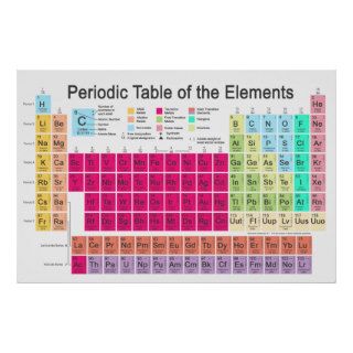 Periodic Table of the Elements poster