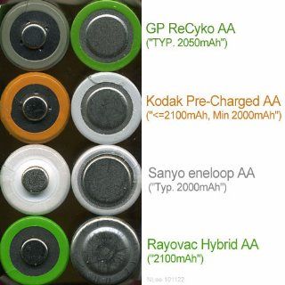 GP RECYKO ALWAYS READY NiMH Rechargeable battery package  8 AA 2100 mAh and 8 AAA 850 mAh Electronics