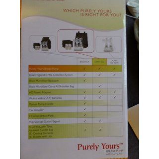 Ameda Purely Yours Breast Pump   Carry All  Electric Double Breast Feeding Pumps  Baby