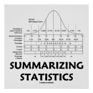 Summarizing Statistics (Bell Curve Distribution) Posters