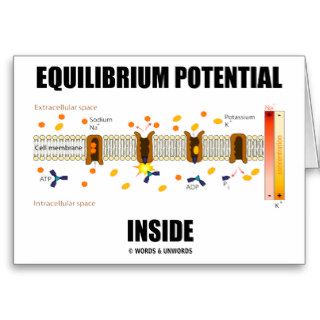 Equilibrium Potential Inside (Active Transport) Card