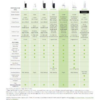 Amped Wireless High Power Compact 802.11ac Wi Fi Range Extender (REC15A) Computers & Accessories