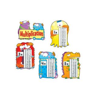 Multiplication Fact Monsters Classroom Border Set
