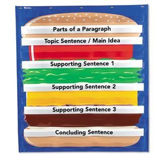 Learning Resources Hamburger Sequencing Pocket Chart   Office Supplies