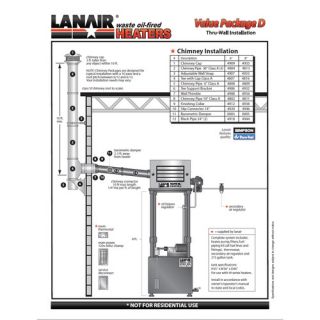 Lanair Products, LLC 200,000 BTU Ceiling Mounted Forced Air Cabinet