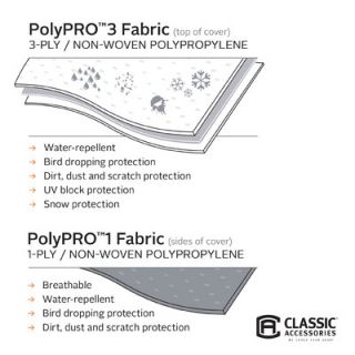 PolyPro 3 Deluxe Toy Hauler RV Cover by Classic Accessories